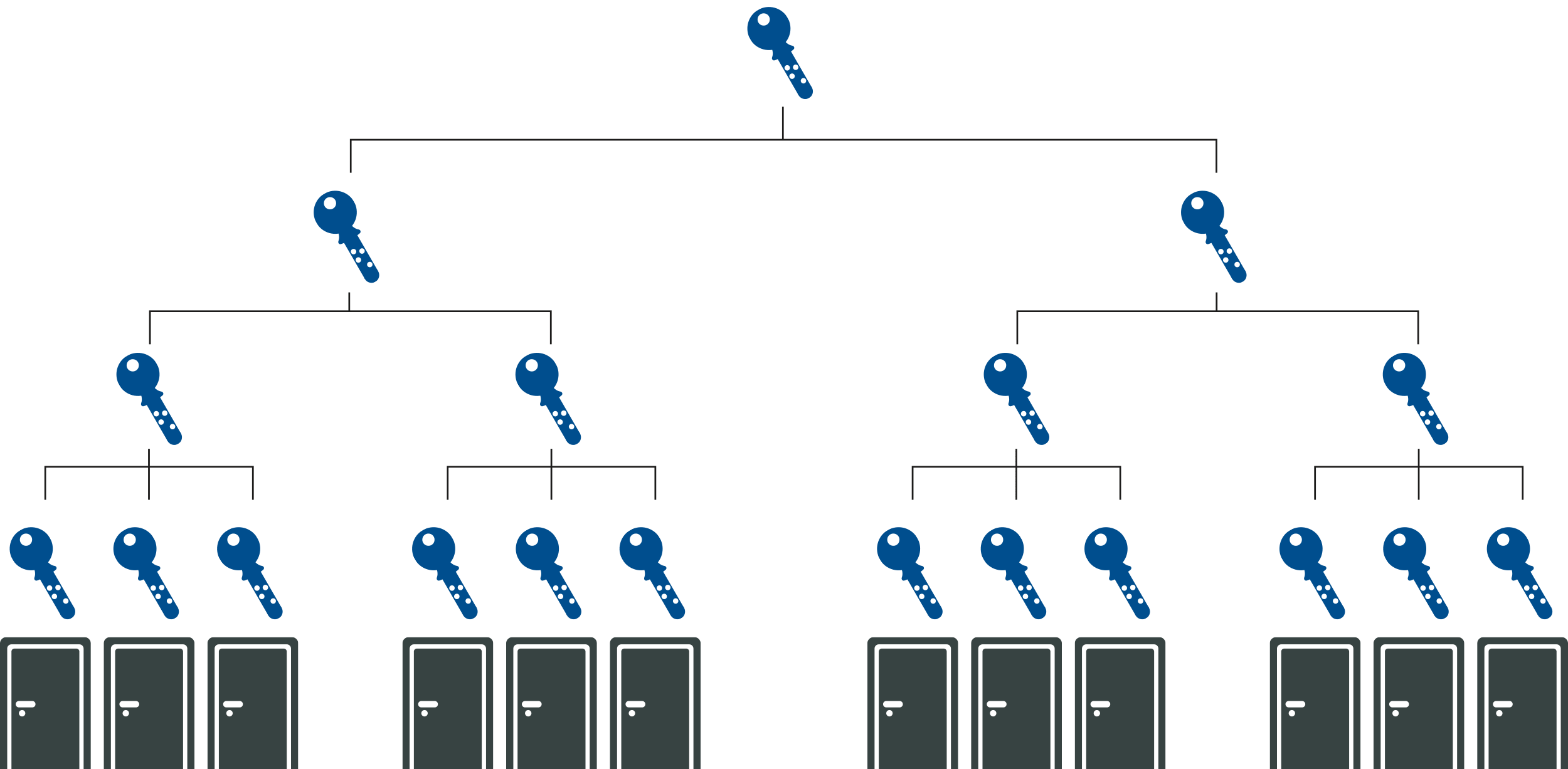 Mechanische_Schliesssysteme_Konzept